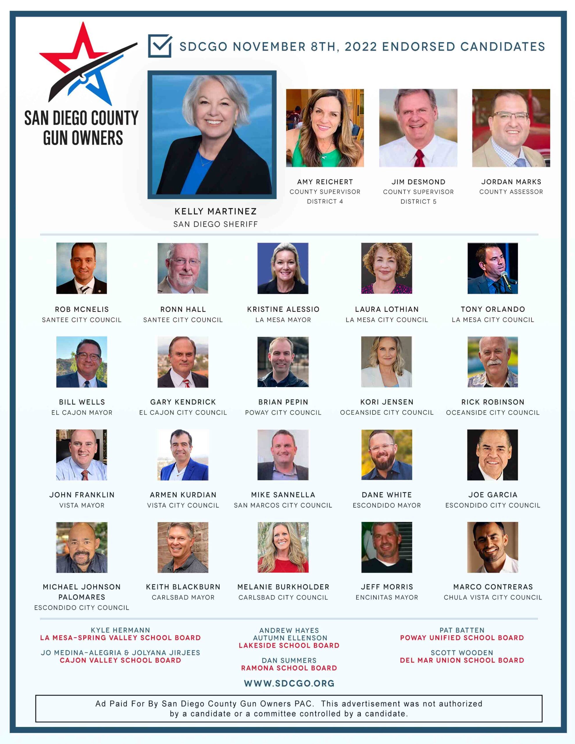 2022 San Diego County Gun Owners Voter Guide